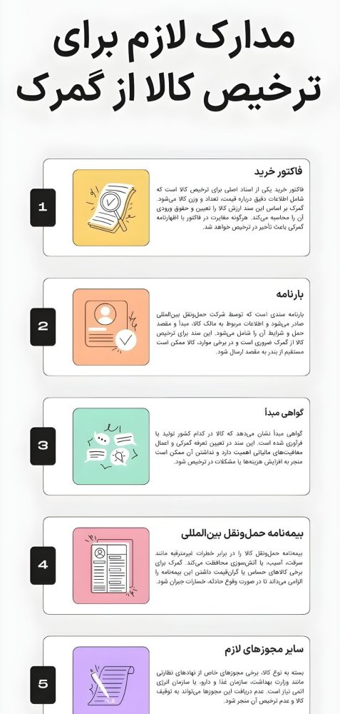 مدارک مورد نیاز جهت ترخیص کالا